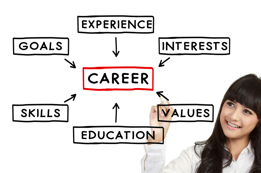 Businesswoman Career Concept businesswoman pondering career