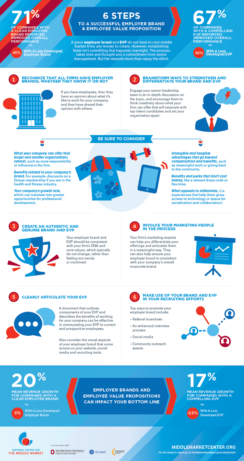 6 Key Employer Branding Strategies: Infographic
